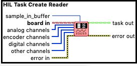 HIL Task Create Reader