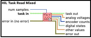 HIL Task Read Mixed