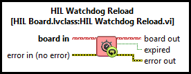 HIL Watchdog Reload