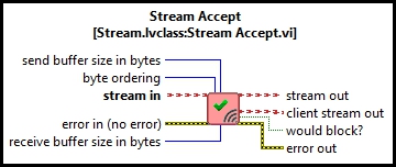 Stream Accept