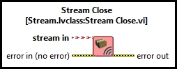 Stream Close