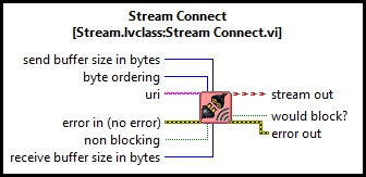 Stream Connect