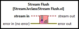 Stream Flush