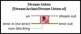 Stream Listen