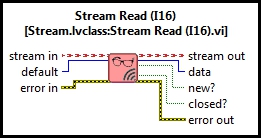 Stream Read (I16 Scalar)