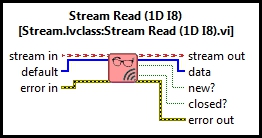 Stream Read (I8 Vector)