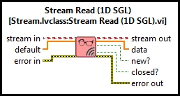 Stream Read (SGL Vector)