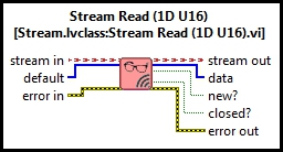 Stream Read (U16 Vector)