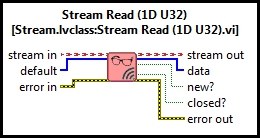 Stream Read (U32 Vector)