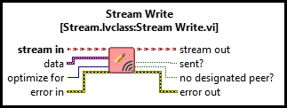 Stream Write